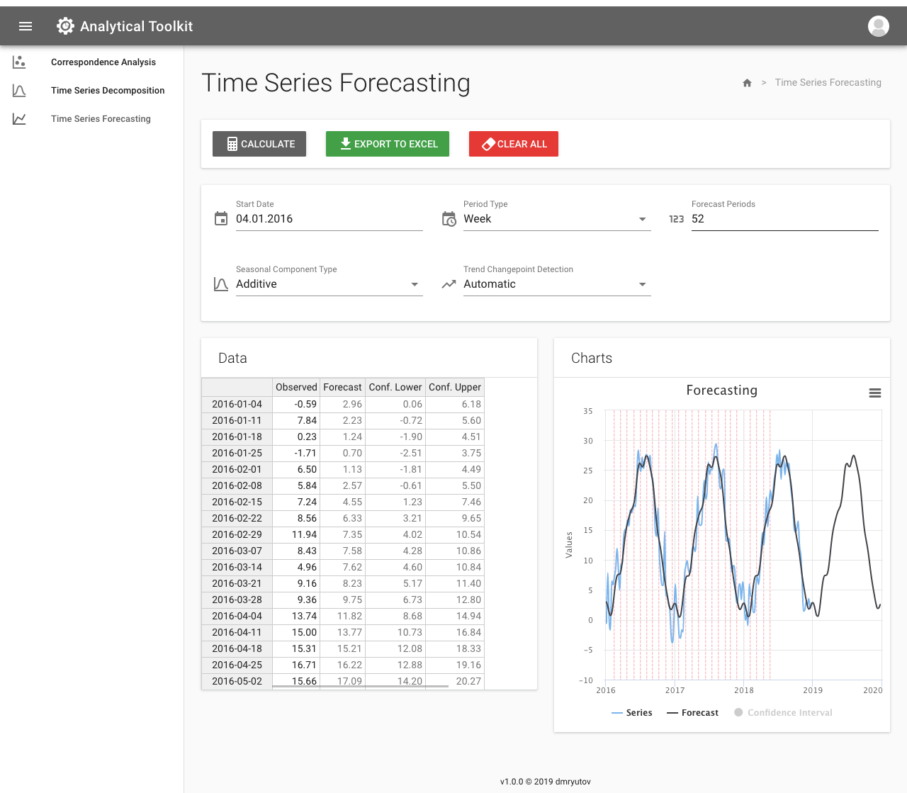 Time series forecasting