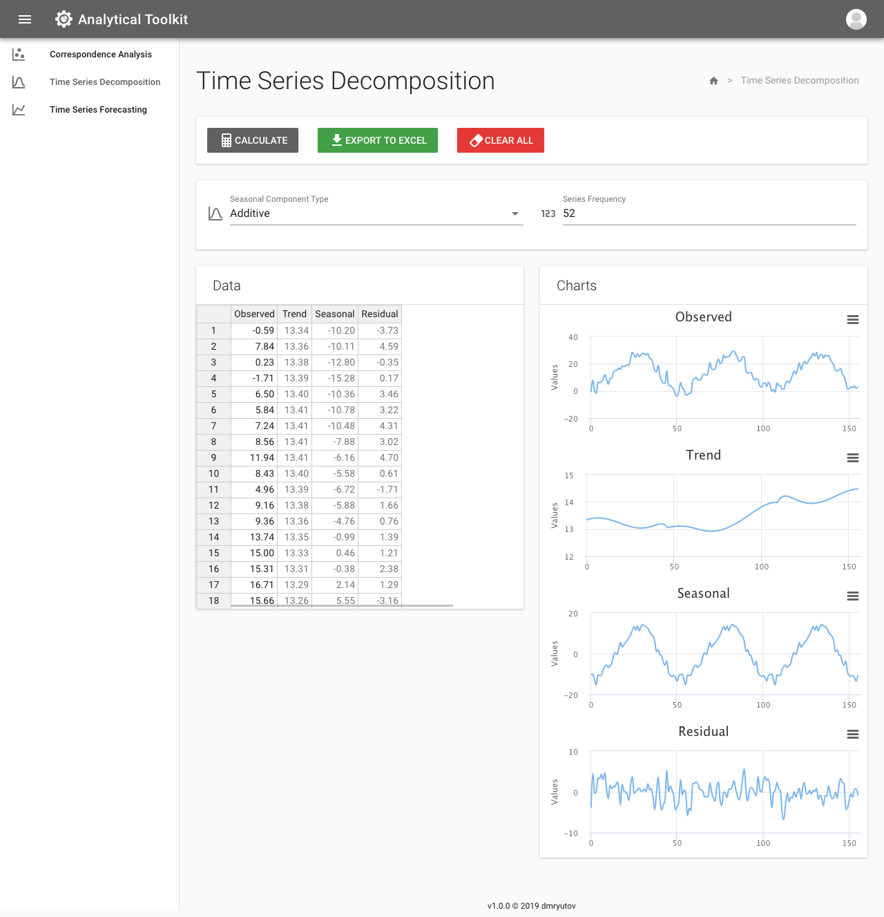 Time series decomposition