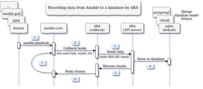 doc/source/_static/graphs/recording-workflow.png