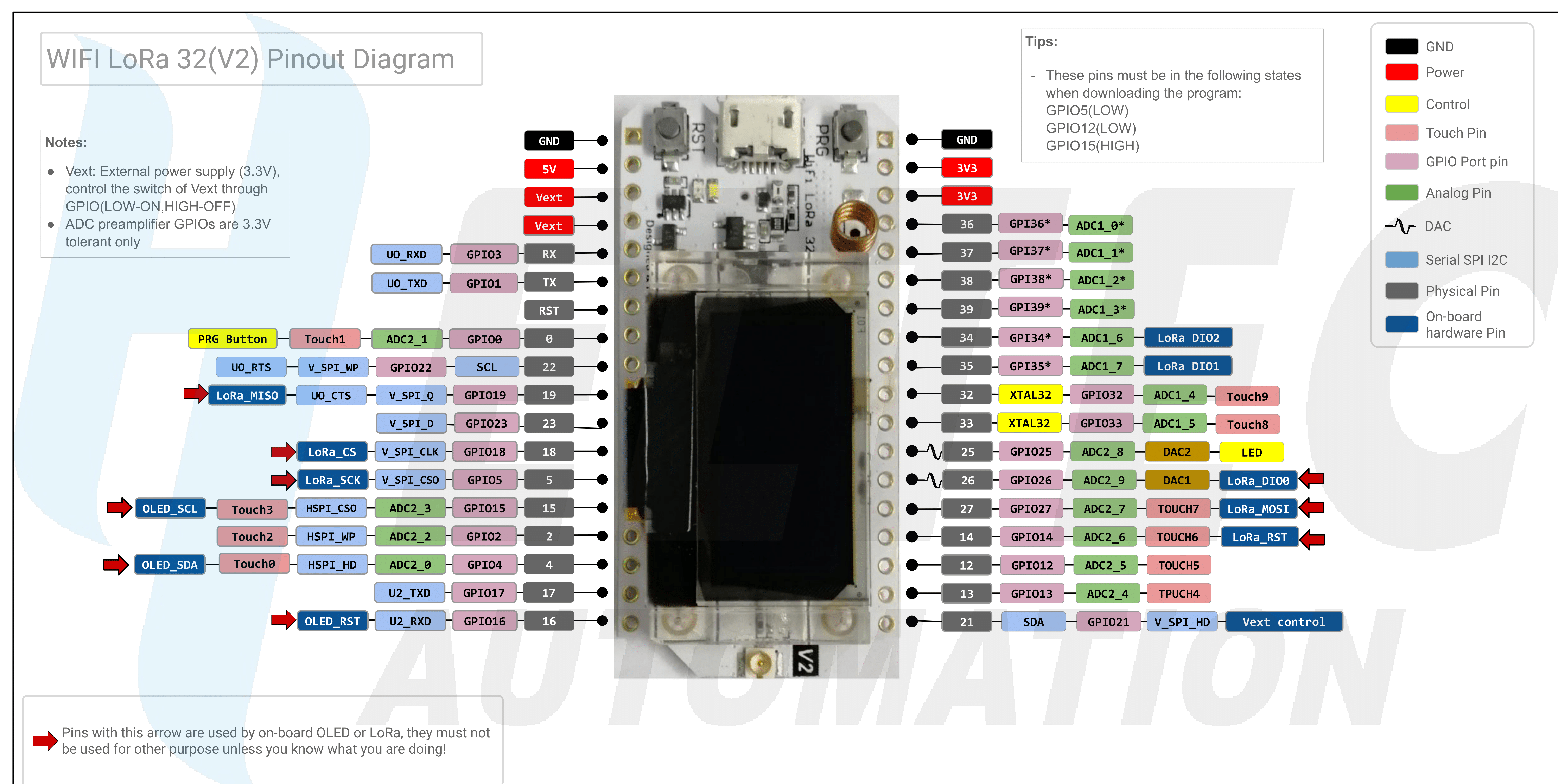 Pin Functions