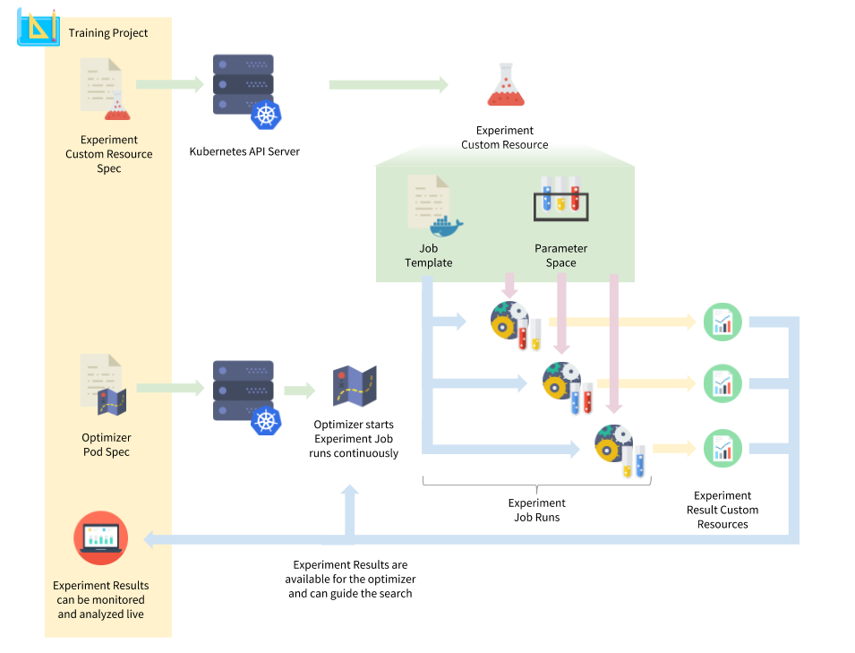 overview figure