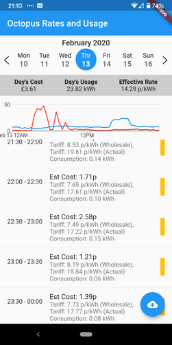 some early hours high usage!