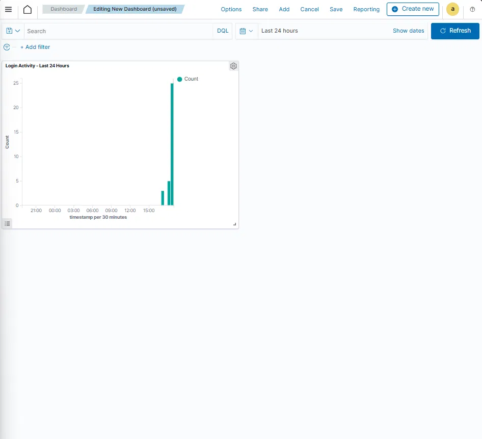 Wazuh Dashboard