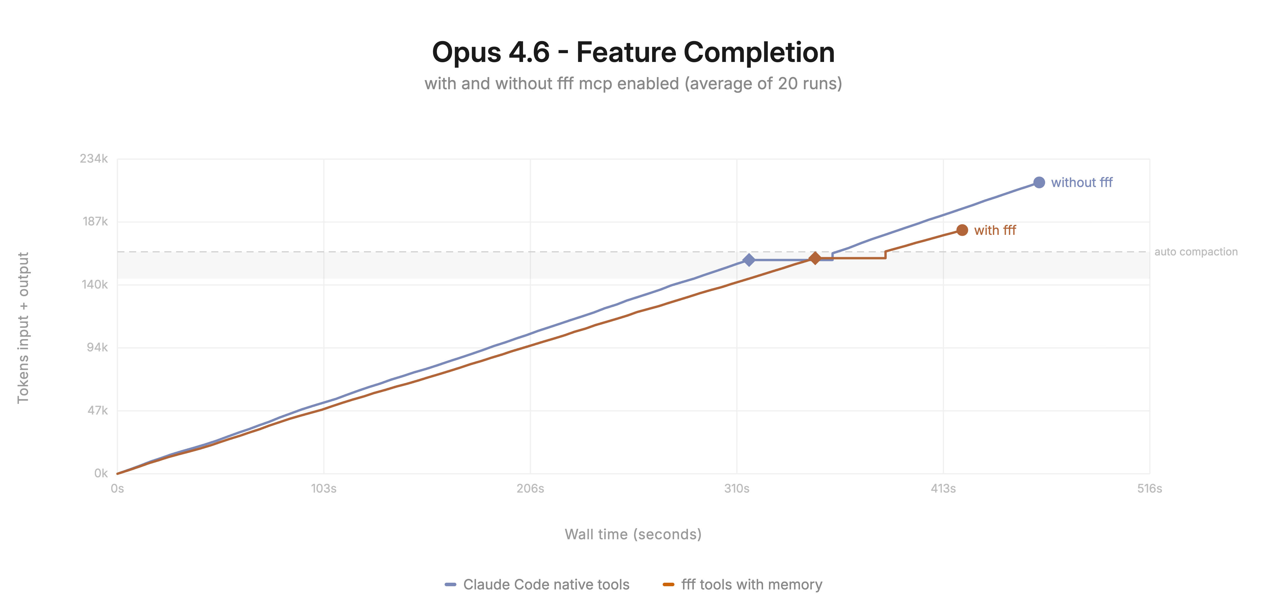 dmtrKovalenko/fff.nvim thumbnail