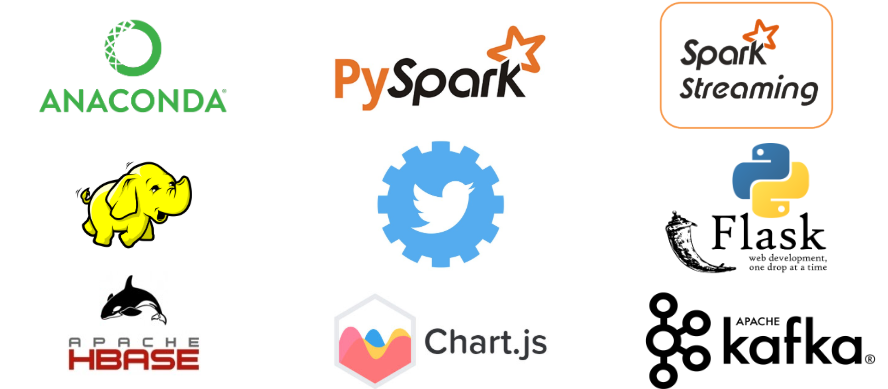 anaconda pysark spark-streaming hadoop twitter-developer flask hbase charts.js kafka