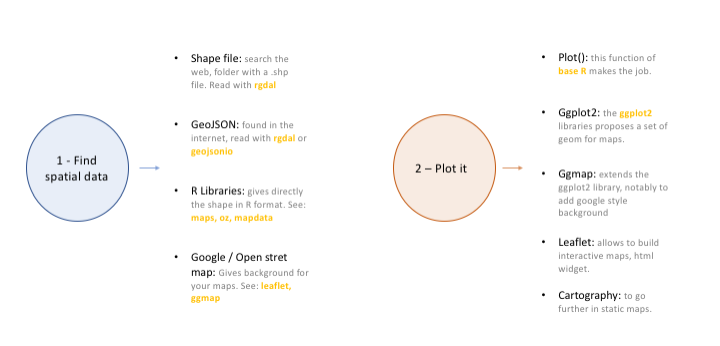 Overview of input data and packages for doing maps in R