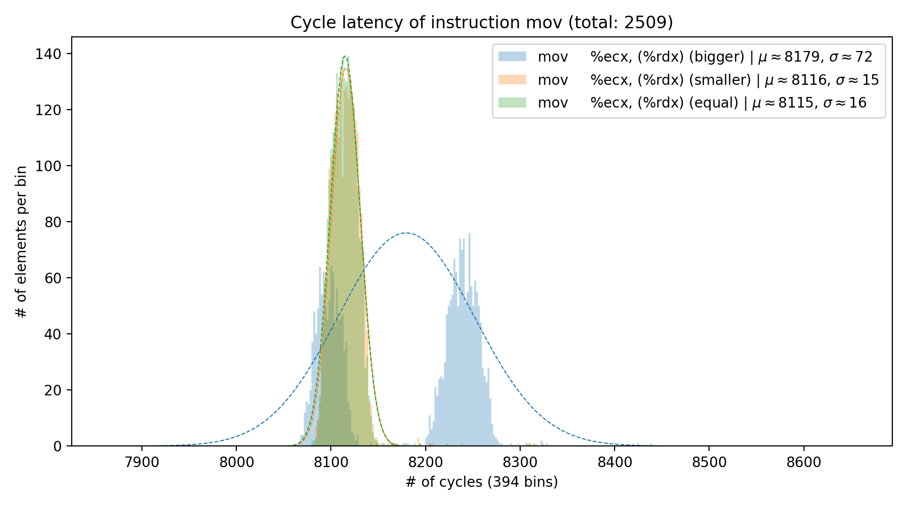 ipp-plot