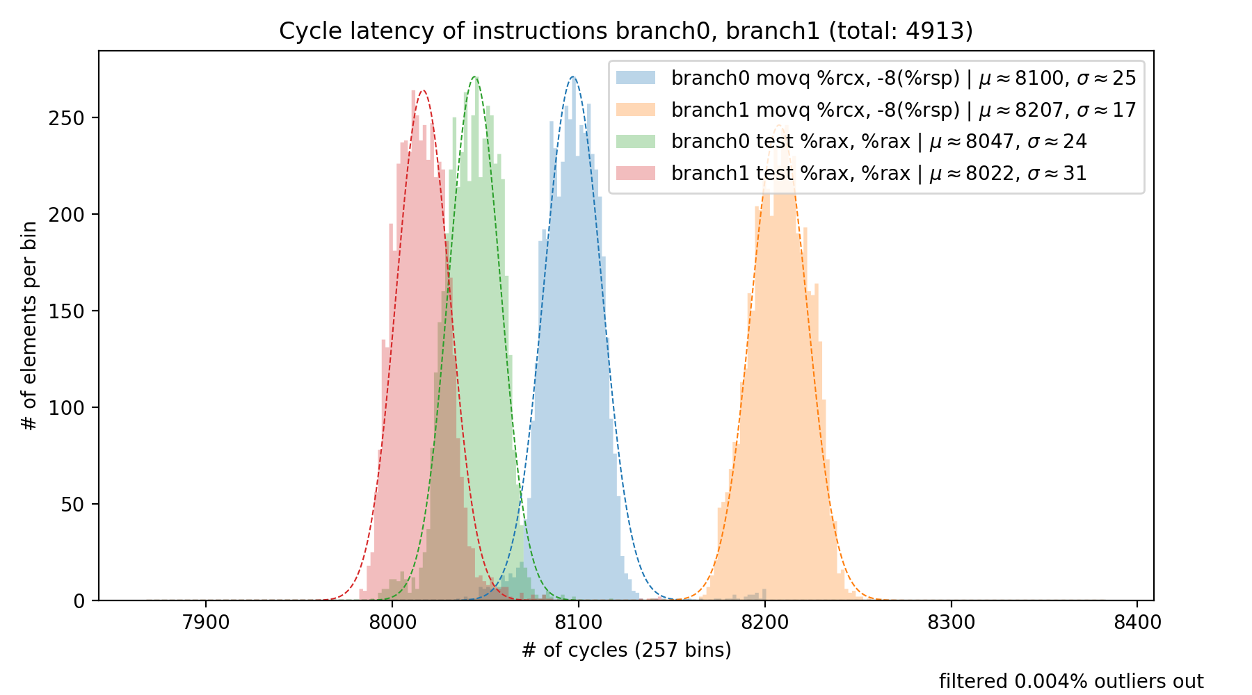 microbench-plot