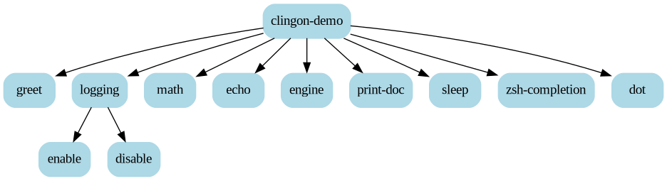 ./images/clingon-demo-tree.png