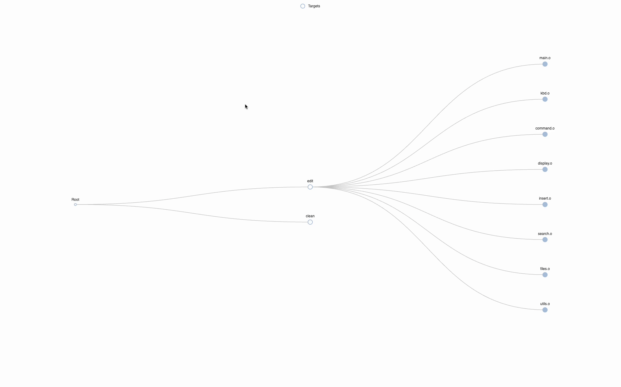 echarts white demo