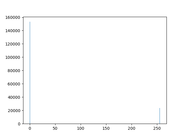 Histogram Thresholded image