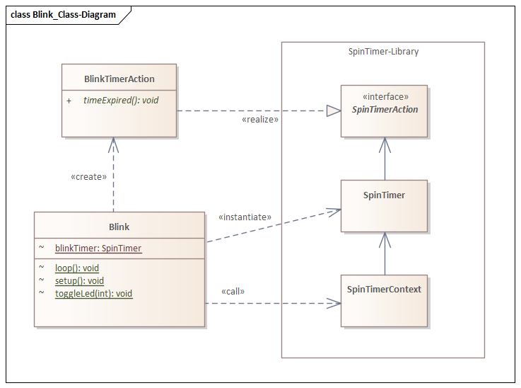 Blink Example Class Diagram