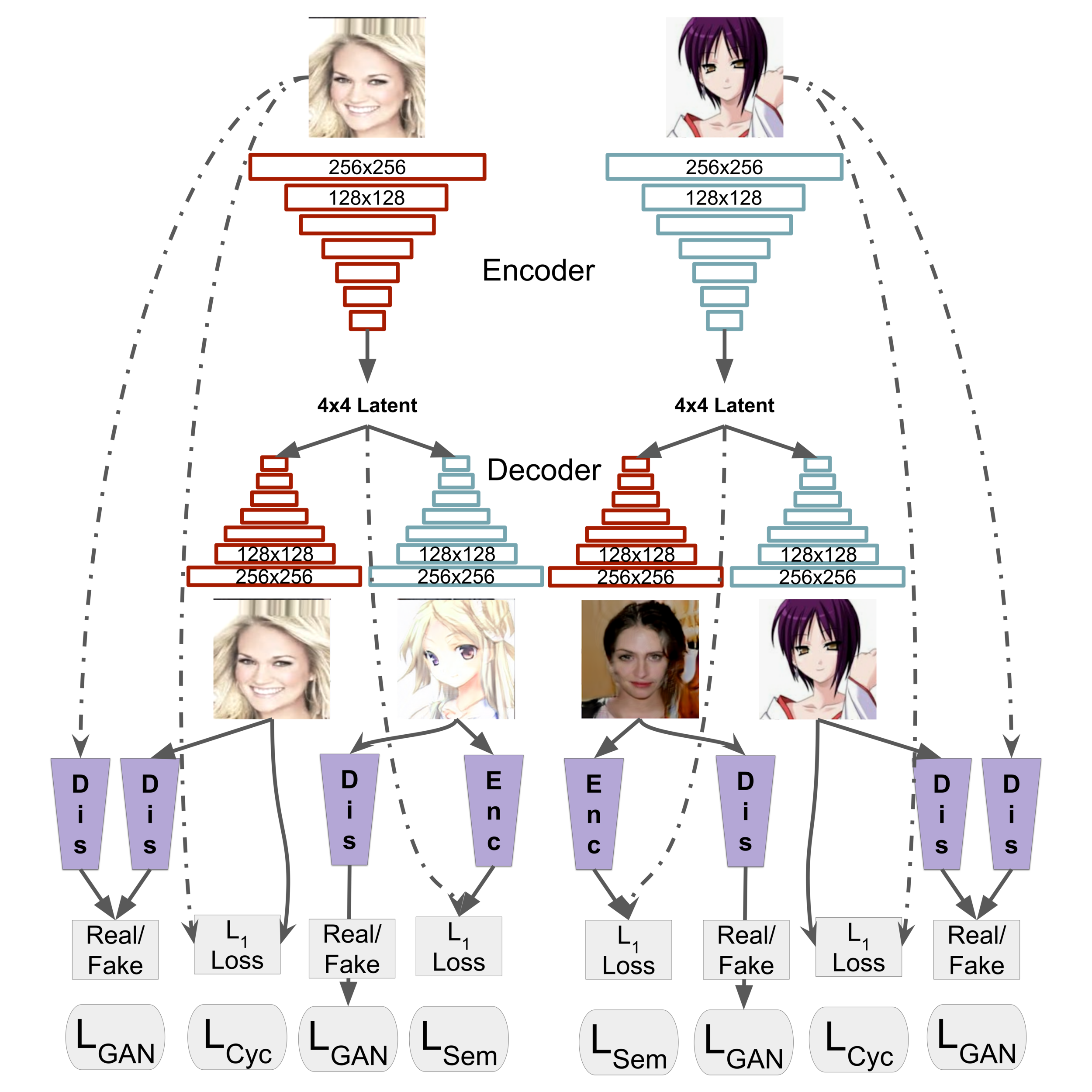 network_structure