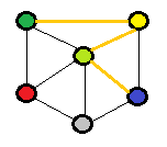 Graph Library Logo