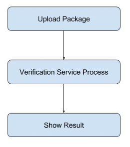 EVS Website flow