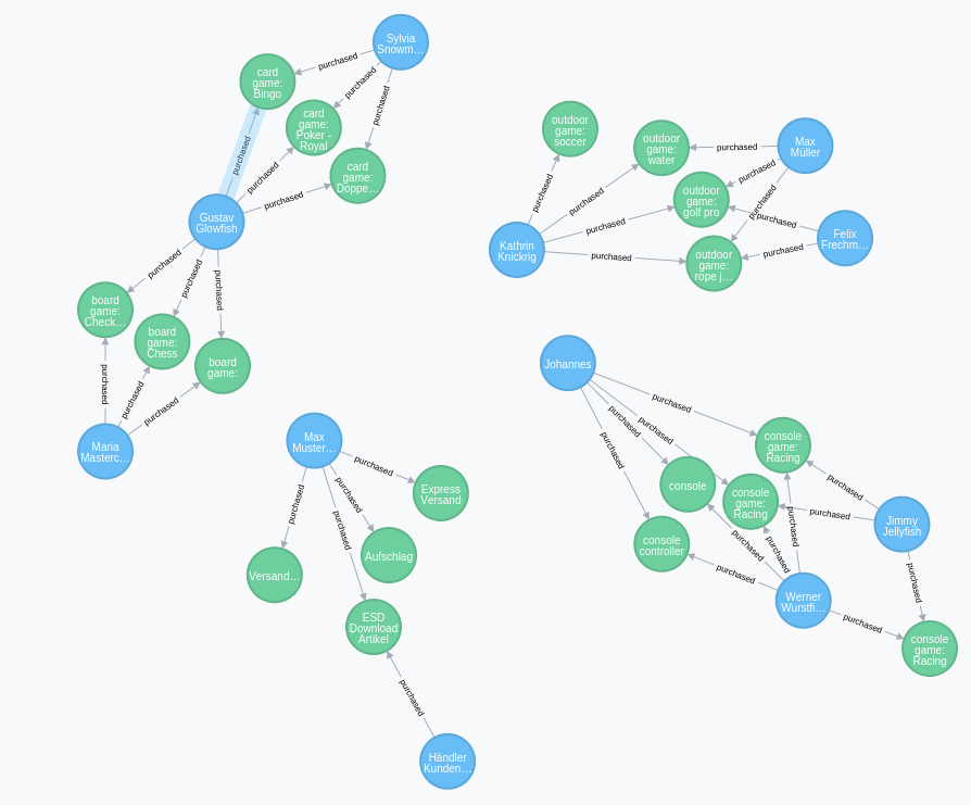 neo4j graph