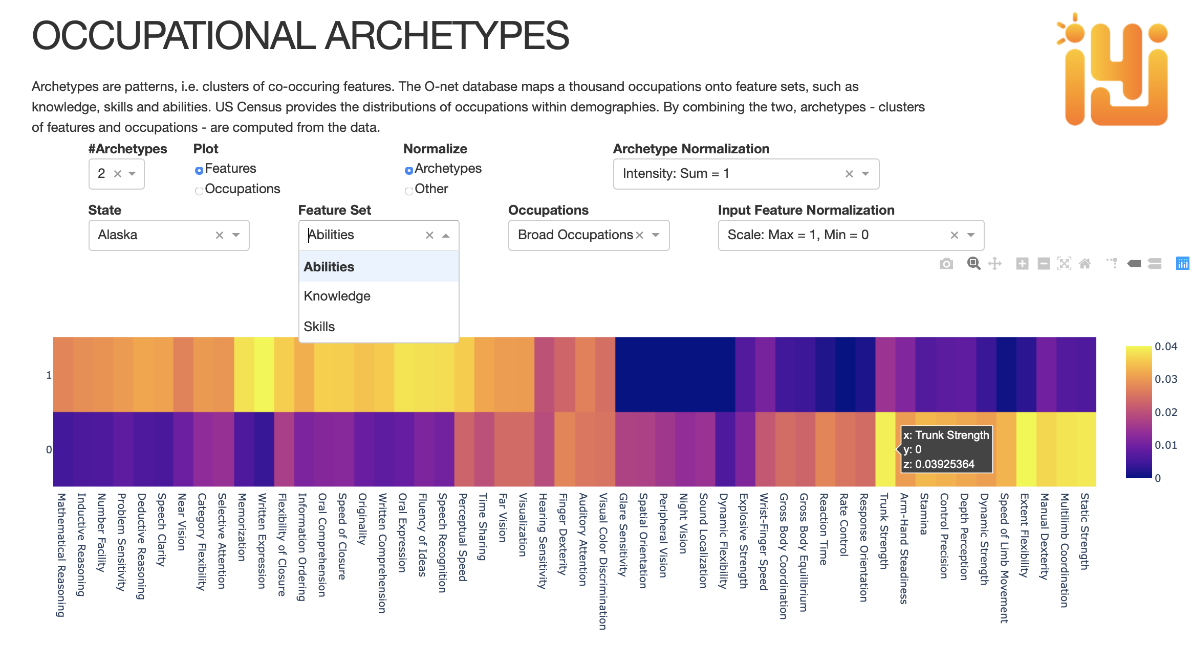 'O*NET abilities heatmap'