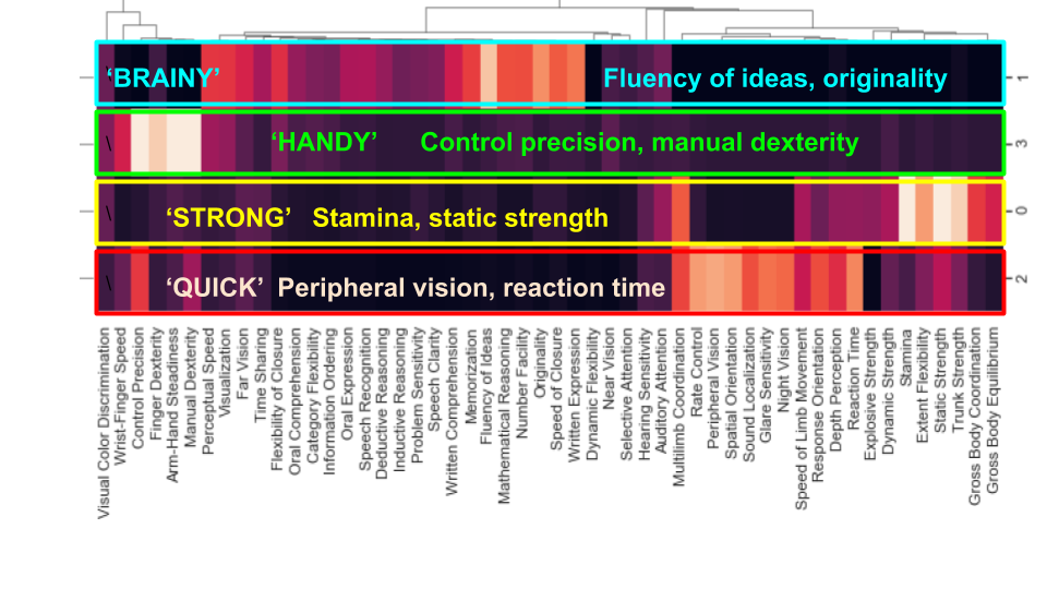 'Archetypes'