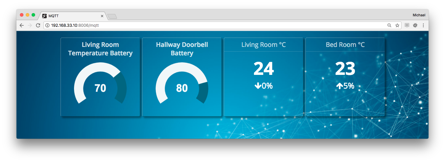 Dashing MQTT