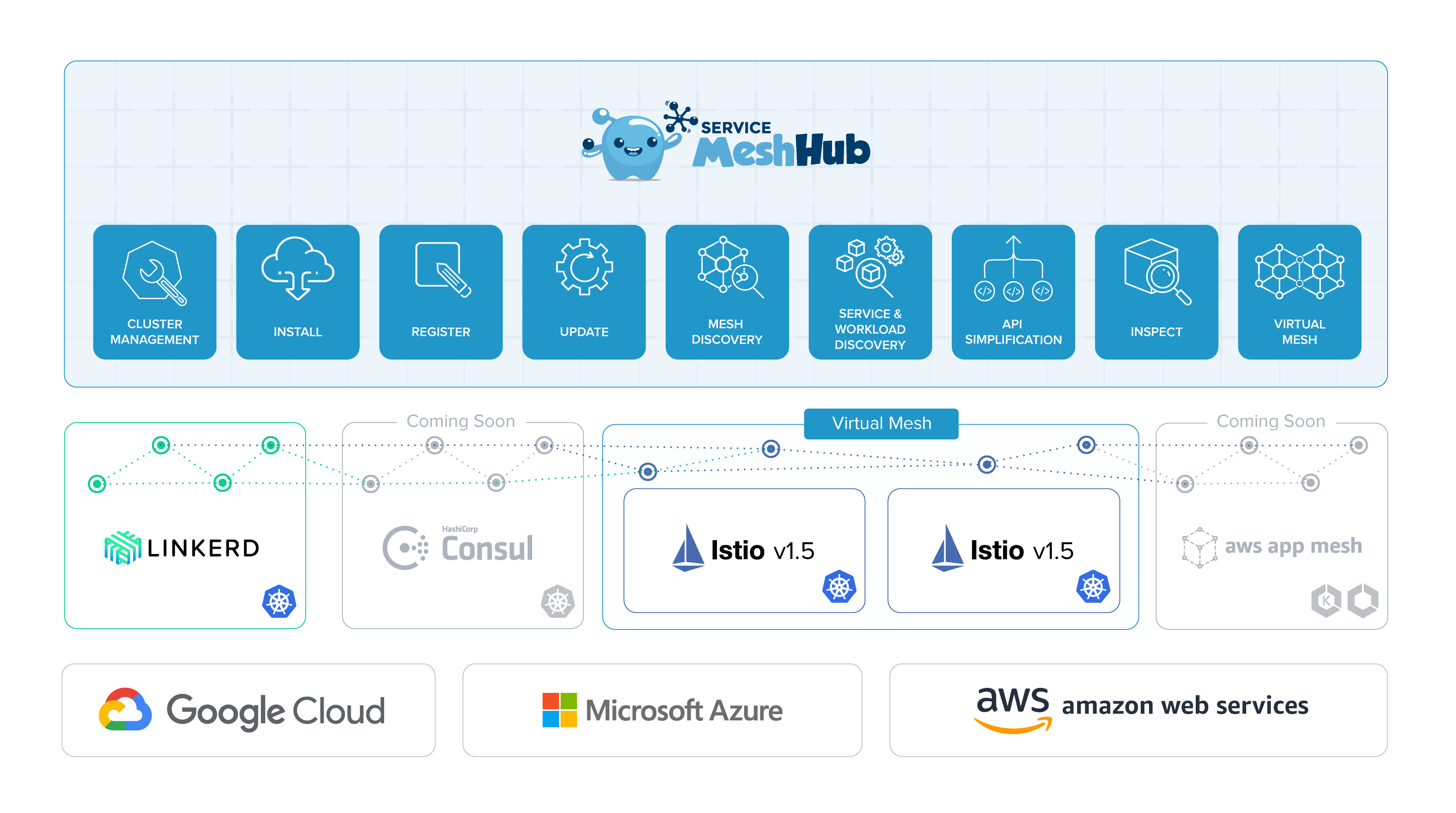 Service Mesh Istio. Amazon service Mesh. Istio Virtual service. ITOPS.