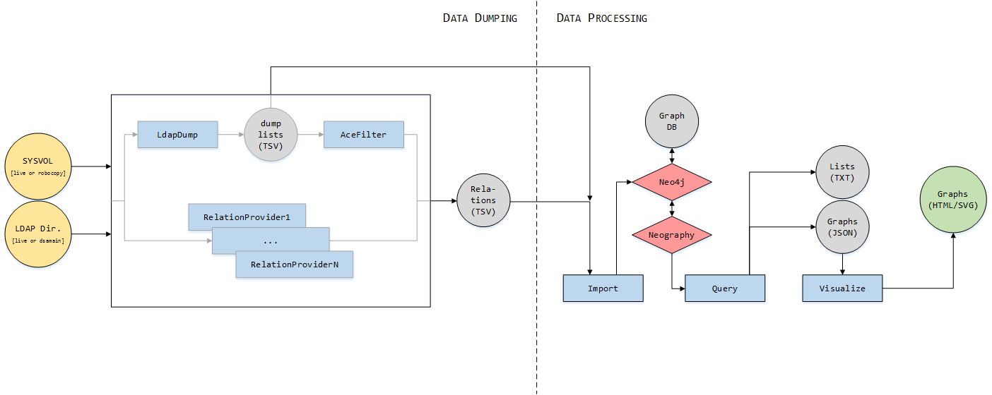 Global process schema of generation of control paths