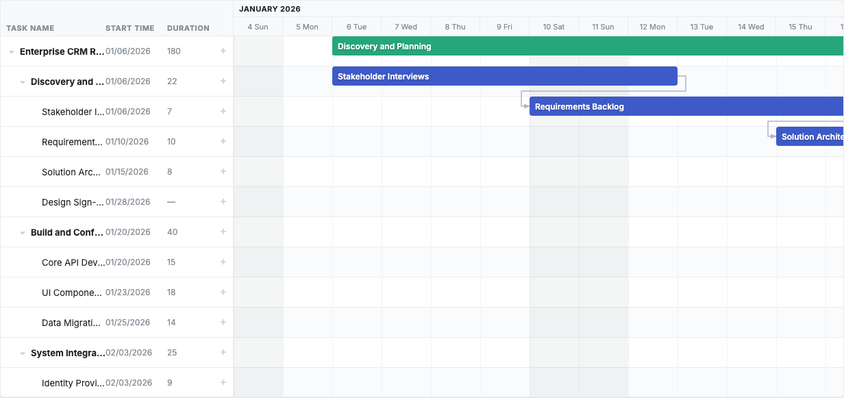 Gantt chart demo