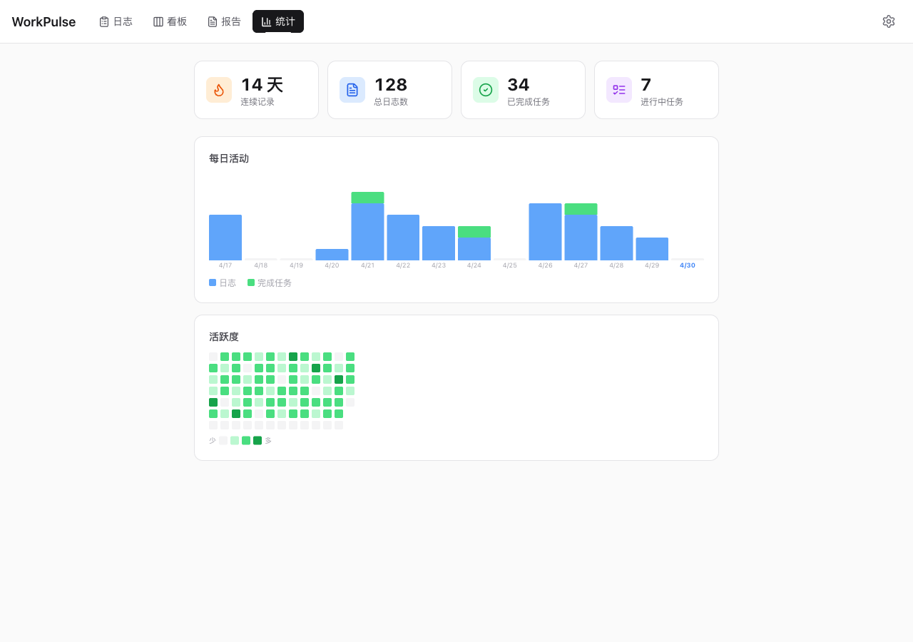 WorkPulse 统计