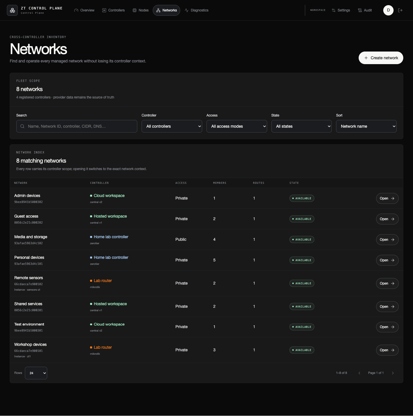 Crosscontroller network inventory