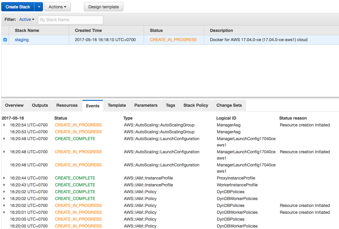 Image of Resulting AWS Stack