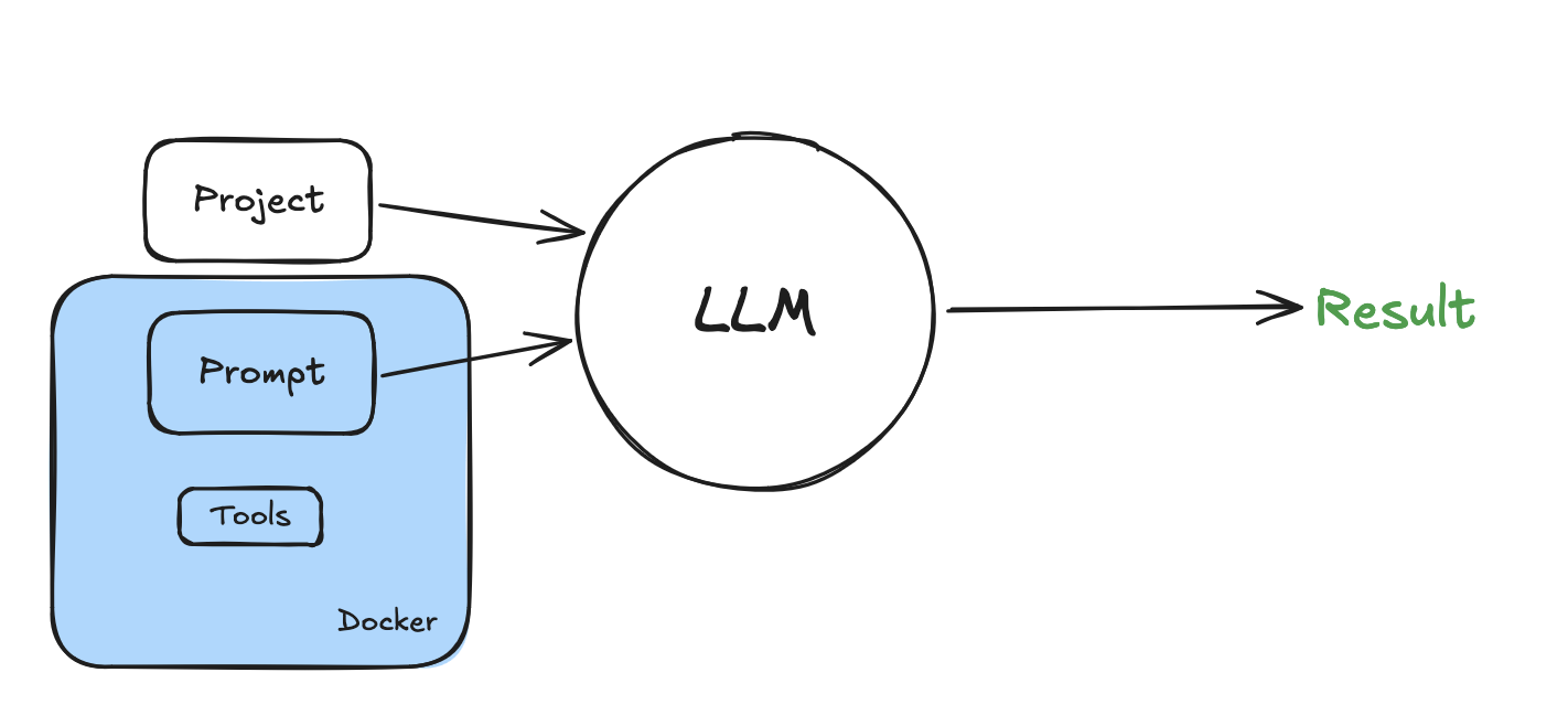 overall architecture diagram preview