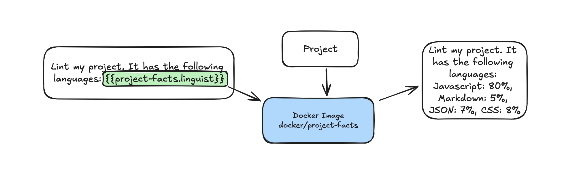 extractor architecture