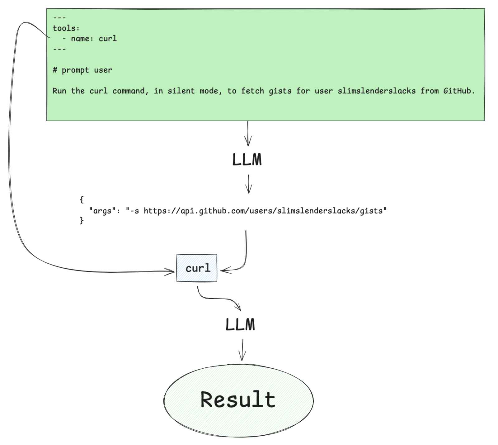 dockerized tools