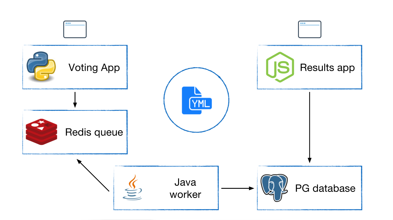 VM vs Containers