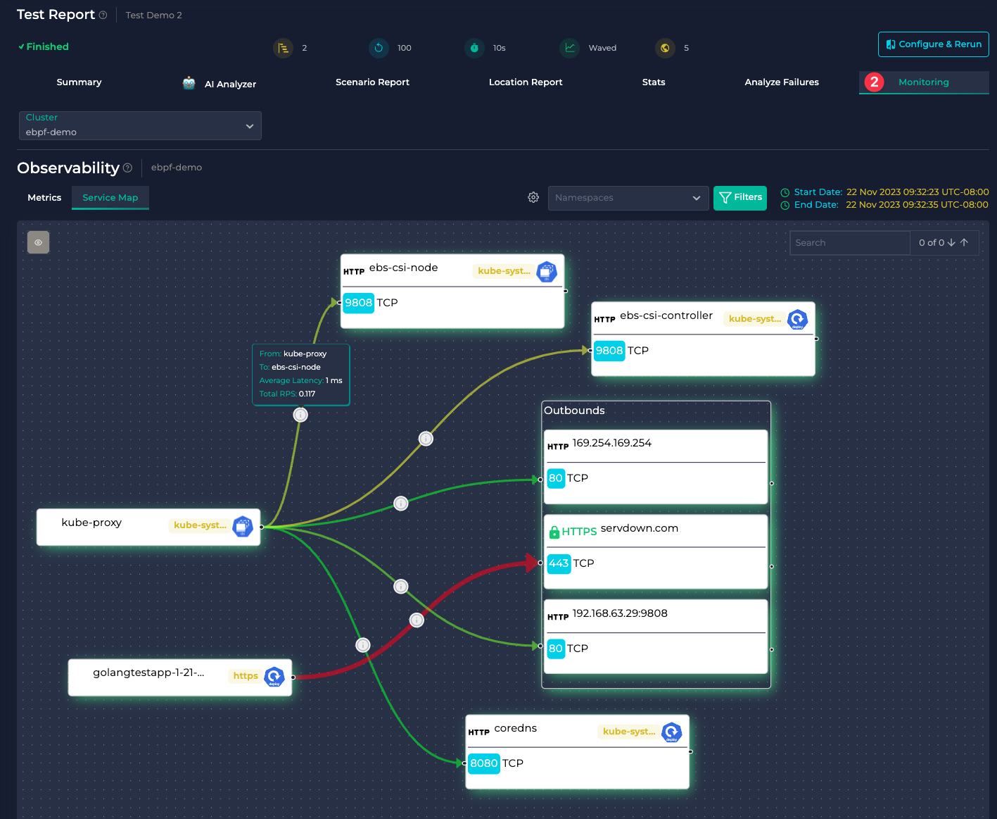 Ddosify - Find Bottlenecks Feature