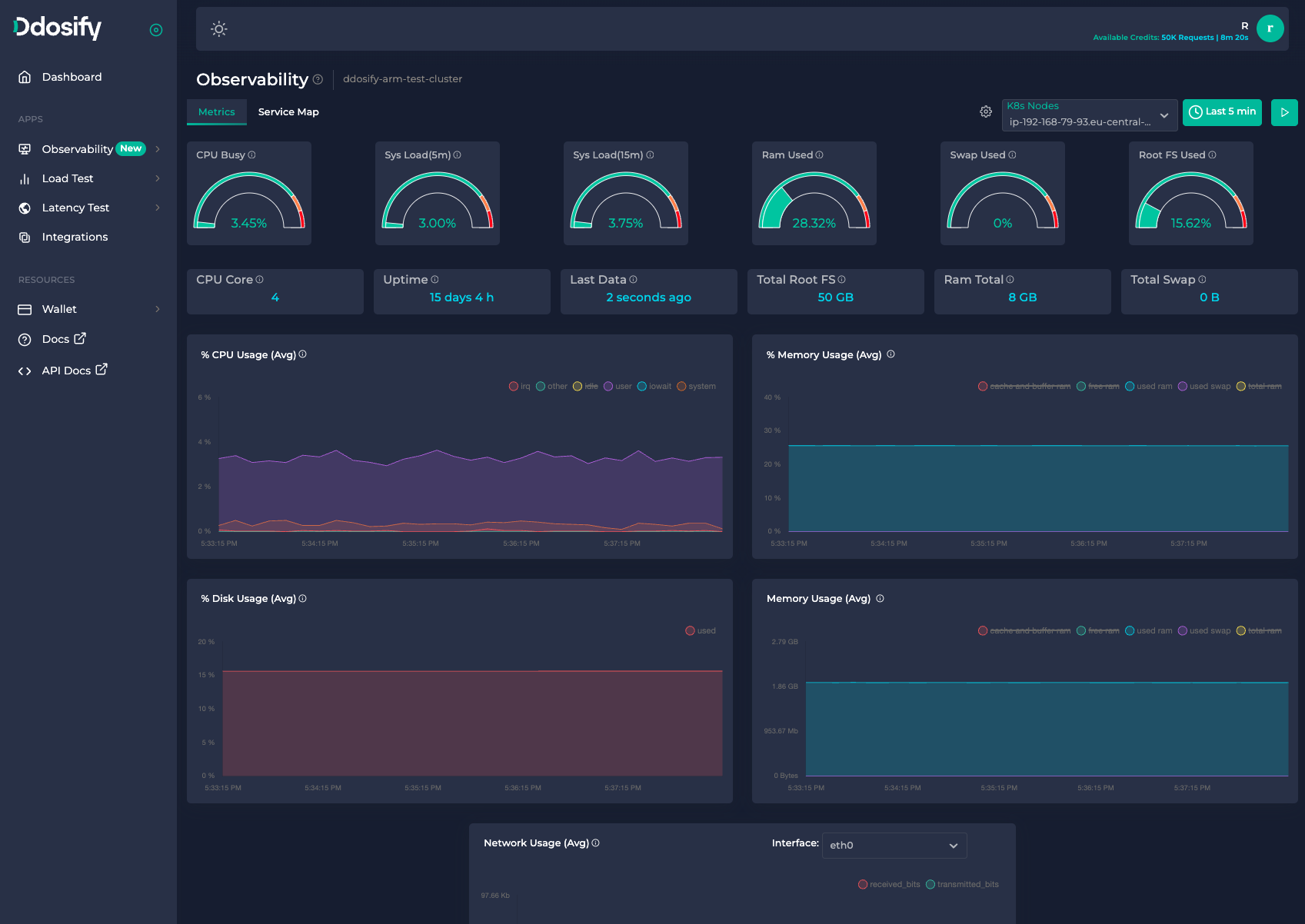 Ddosify Kubernetes Monitoring Metrics