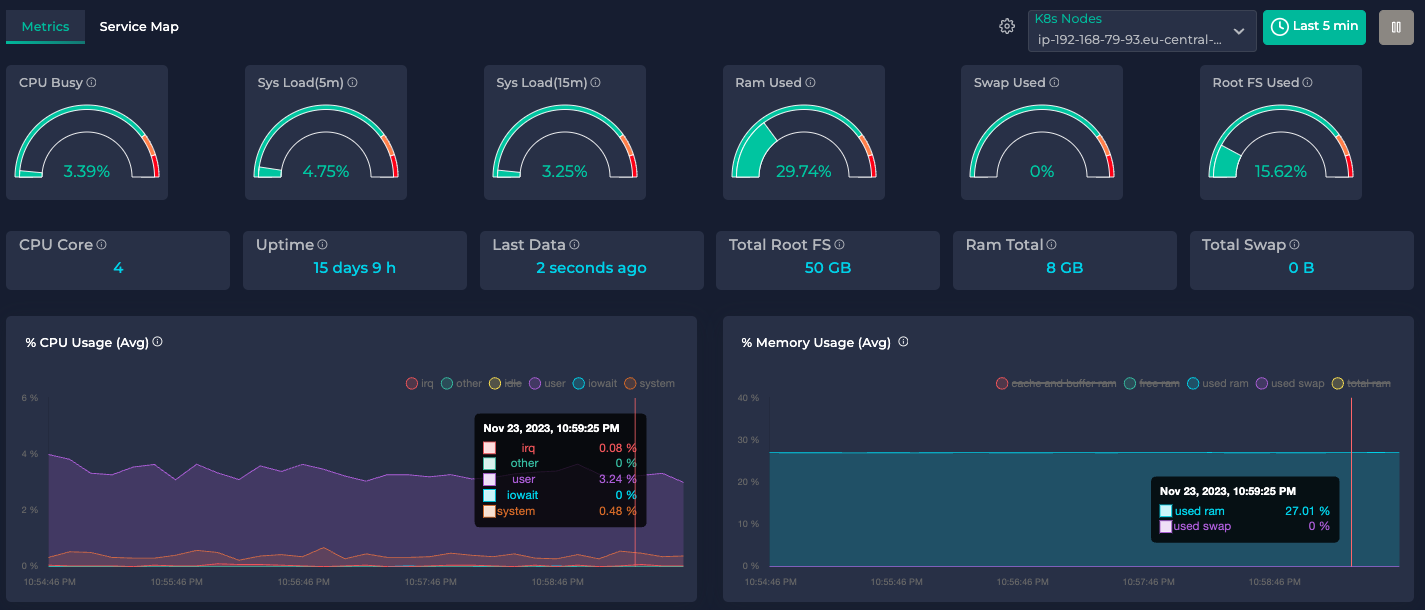 Ddosify - Metrics Dashboard Feature