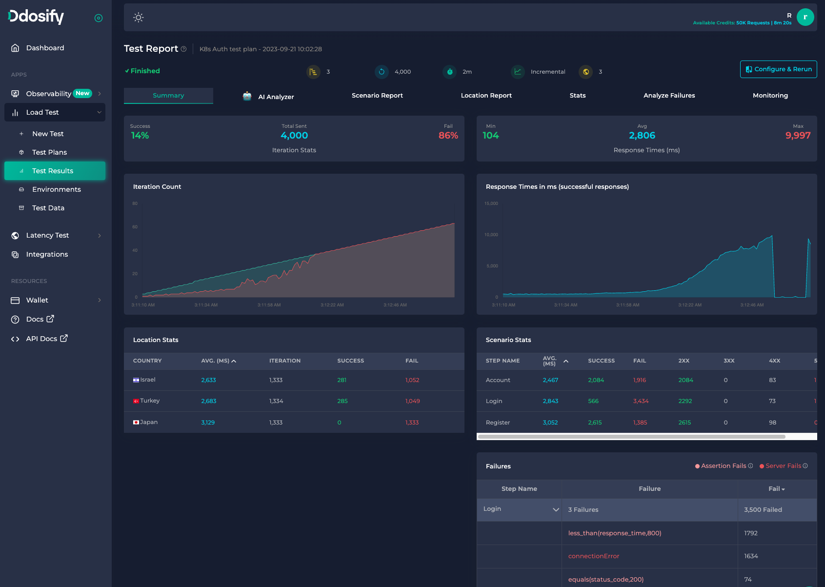 Ddosify Kubernetes Monitoring Metrics