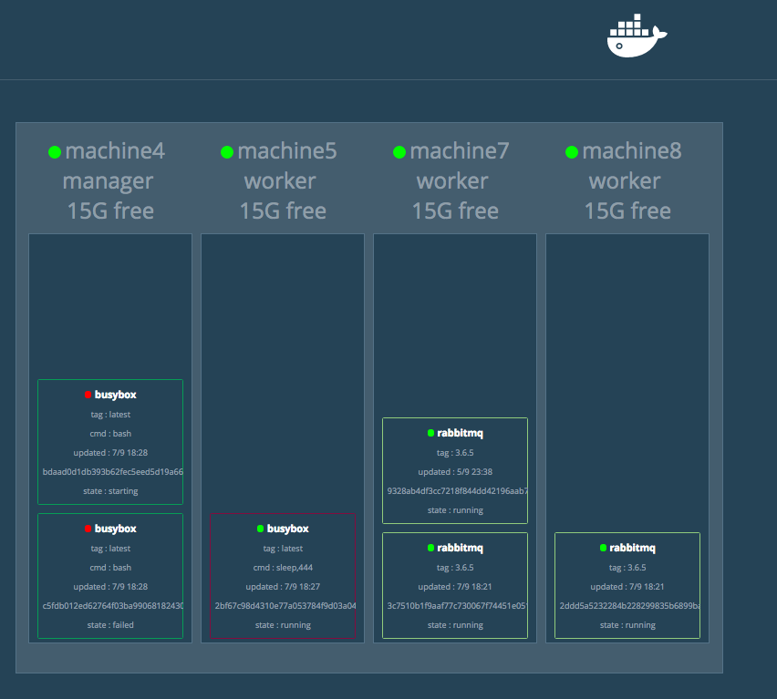 docker-swarm-visualizer