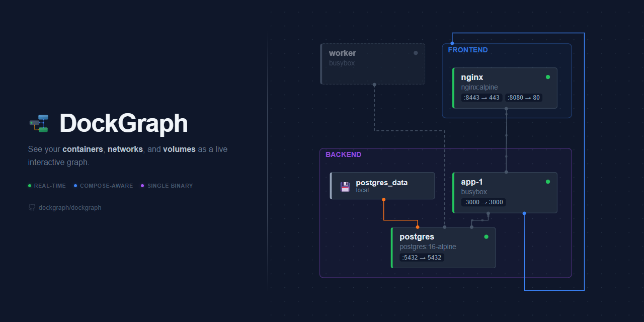 DockGraph screenshot
