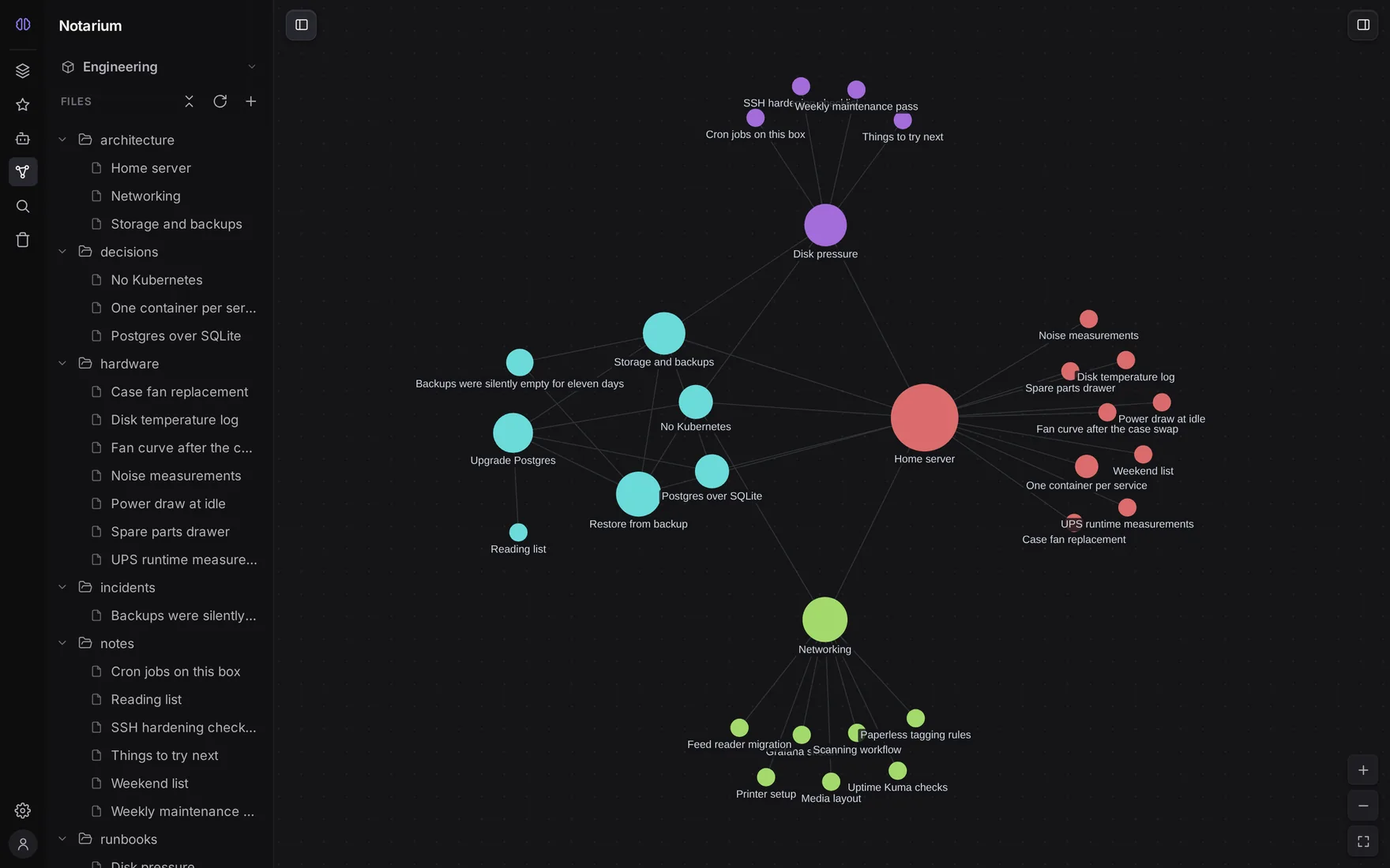 The Notarium knowledge graph: notes as nodes clustered by folder, linked to one another