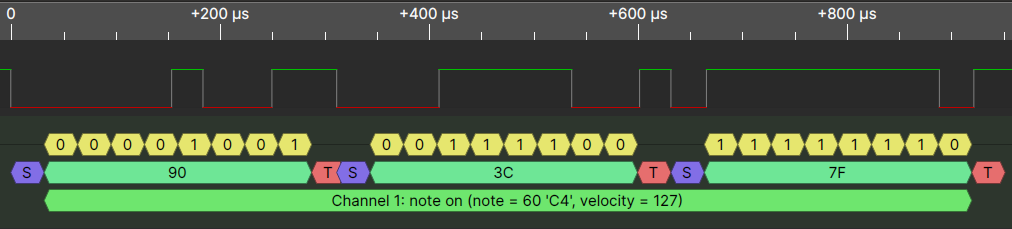 Logic analyzer MIDI key down read