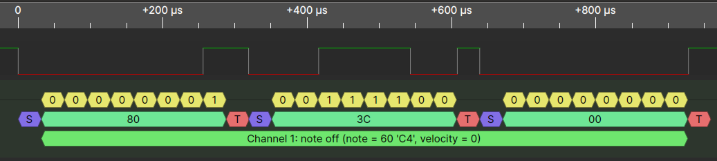 Logic analyzer MIDI key up read