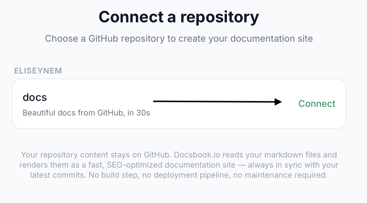 Screenshot: Repository list on Docsbook connect page with a repo highlighted