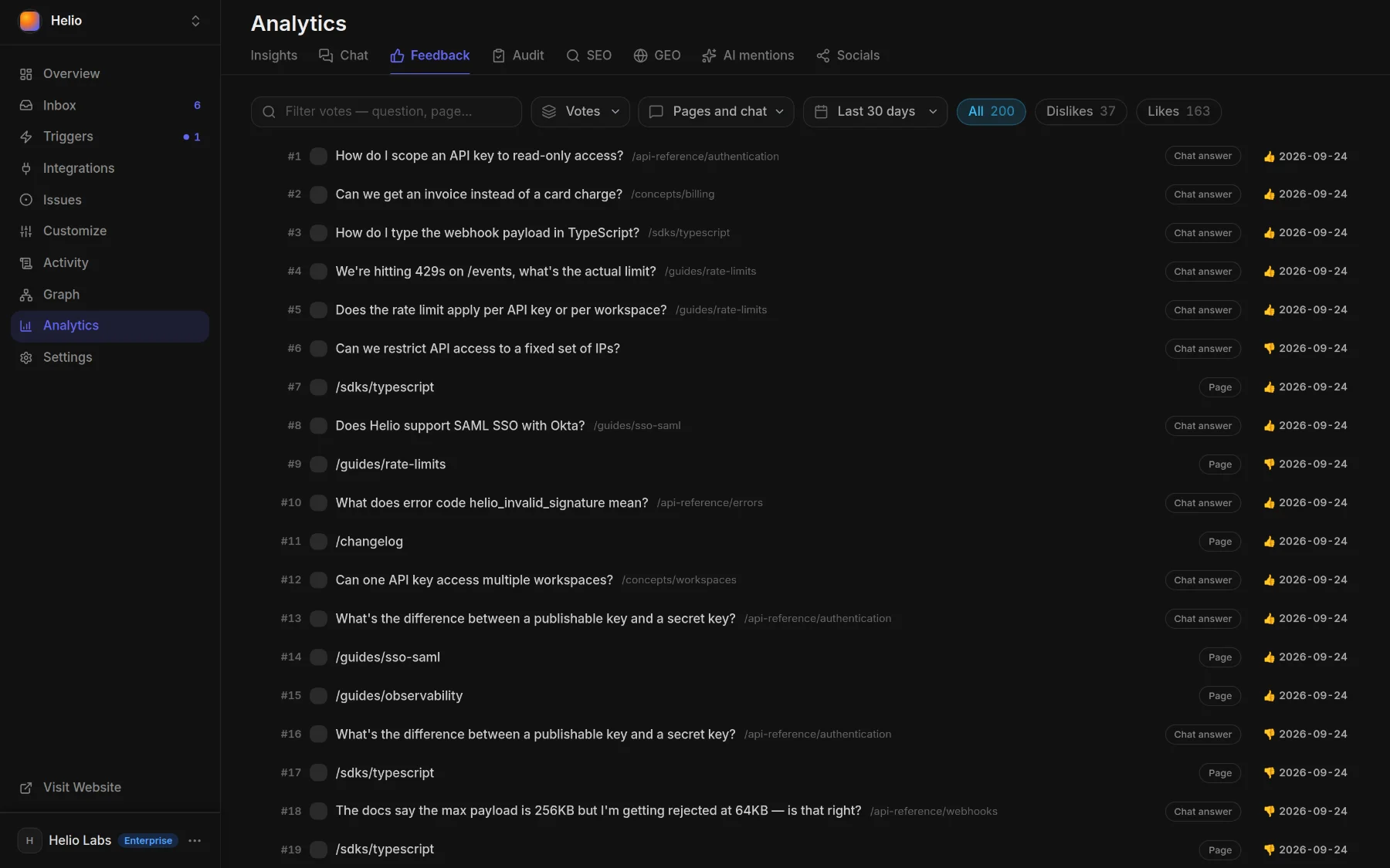 Analytics ▸ Feedback ▸ Votes: every vote with its date, from page thumbs and chat answers