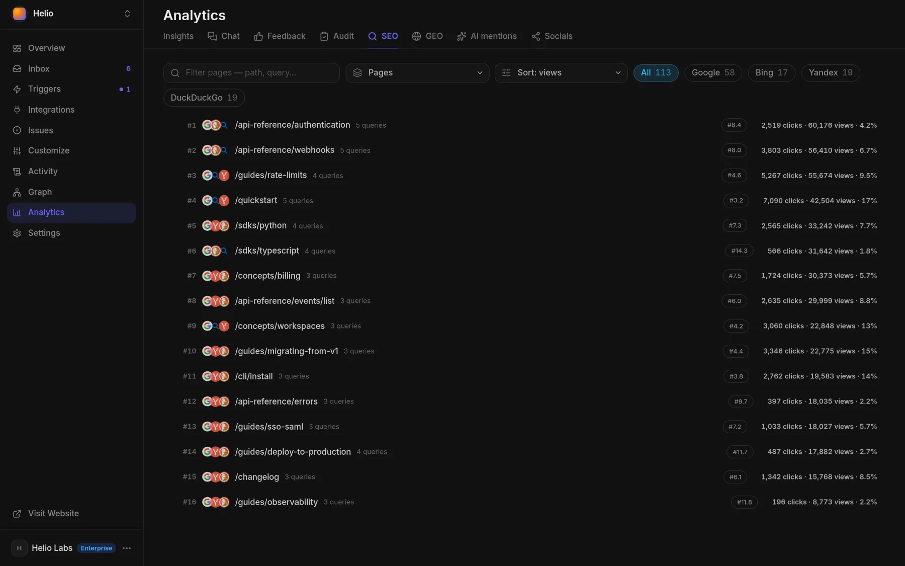 Analytics ▸ SEO ▸ Pages: each page's position, clicks, views and CTR across engines