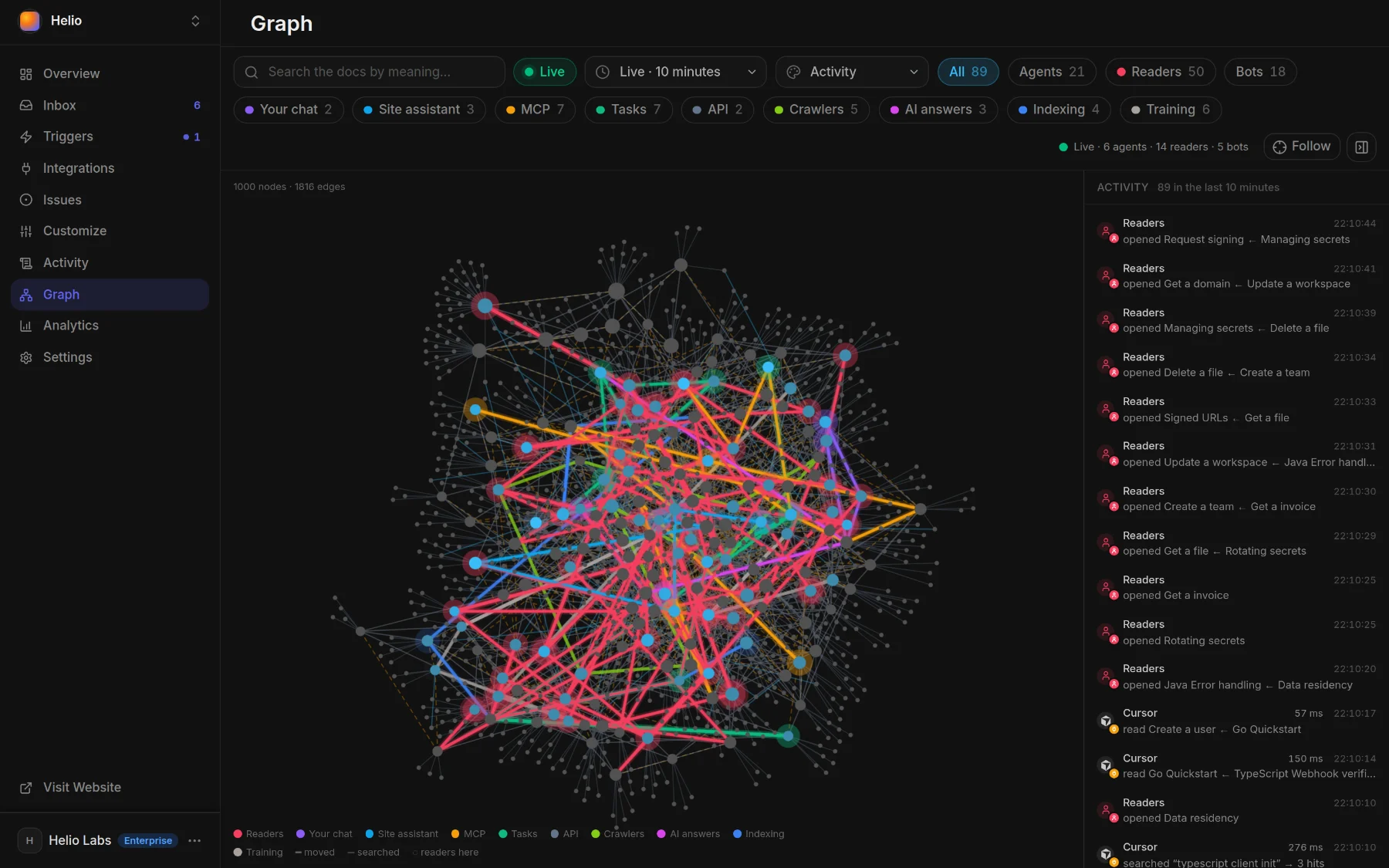 Graph, live: the map of pages with the agents, readers and bots touching them, and the activity feed beside it