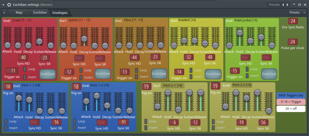 Euclidian settings FL preset screenshot - Envelope settings