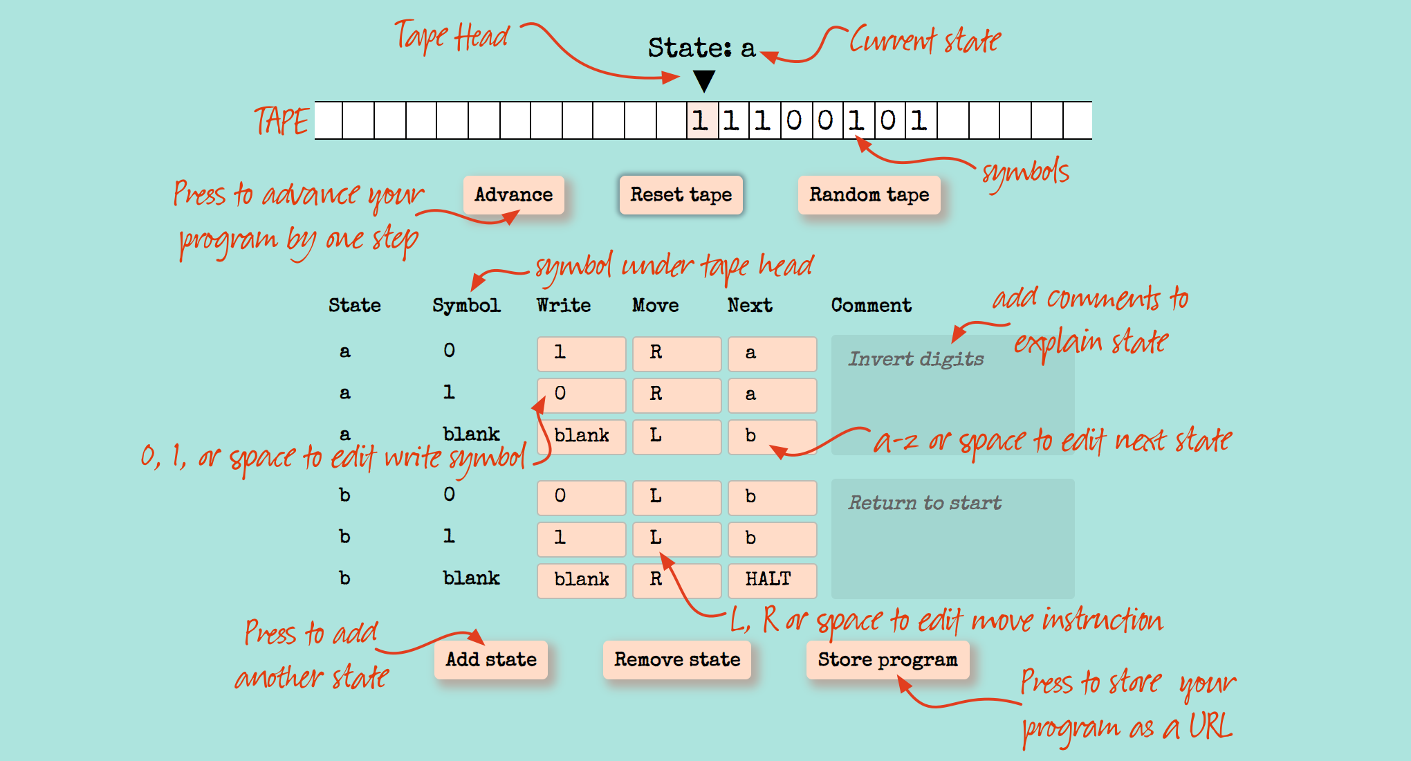 Annotated machine