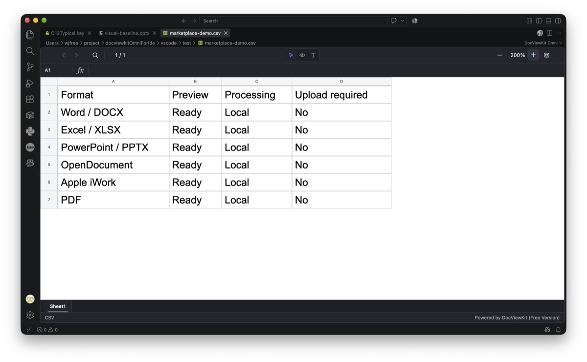 A CSV file rendered locally in VS Code
