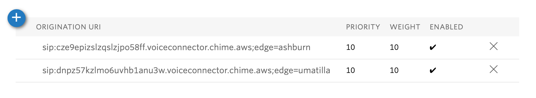 Twilio Origination Settings